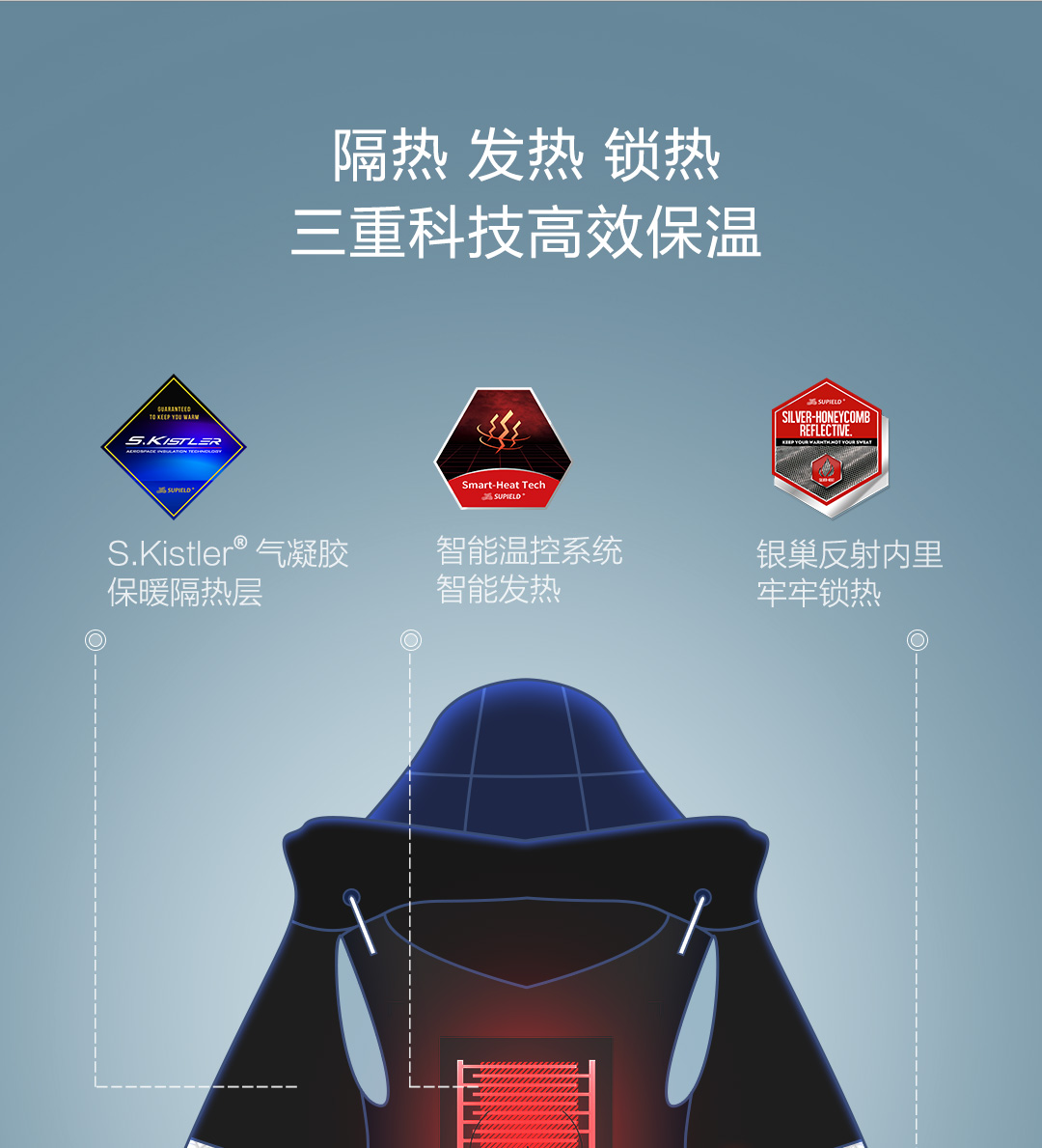 Per l'inverno, Xiaomi raccoglie in crowdfunding la giacca riscaldata in aerogel resistente al freddo Supield +