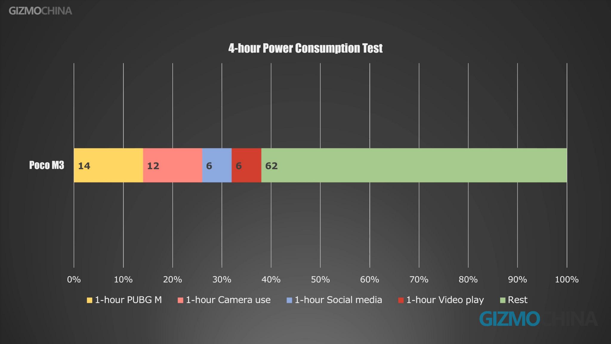 Recensione Poco M3 20