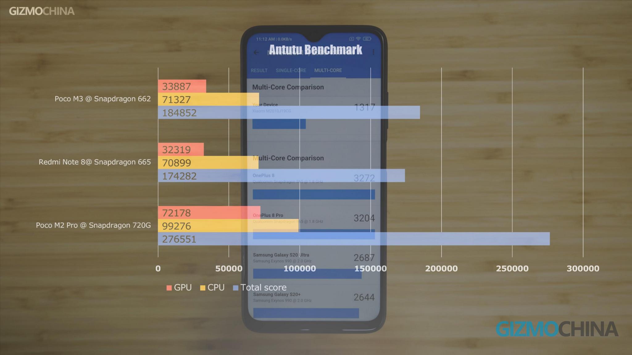 Recensione Poco M3 12