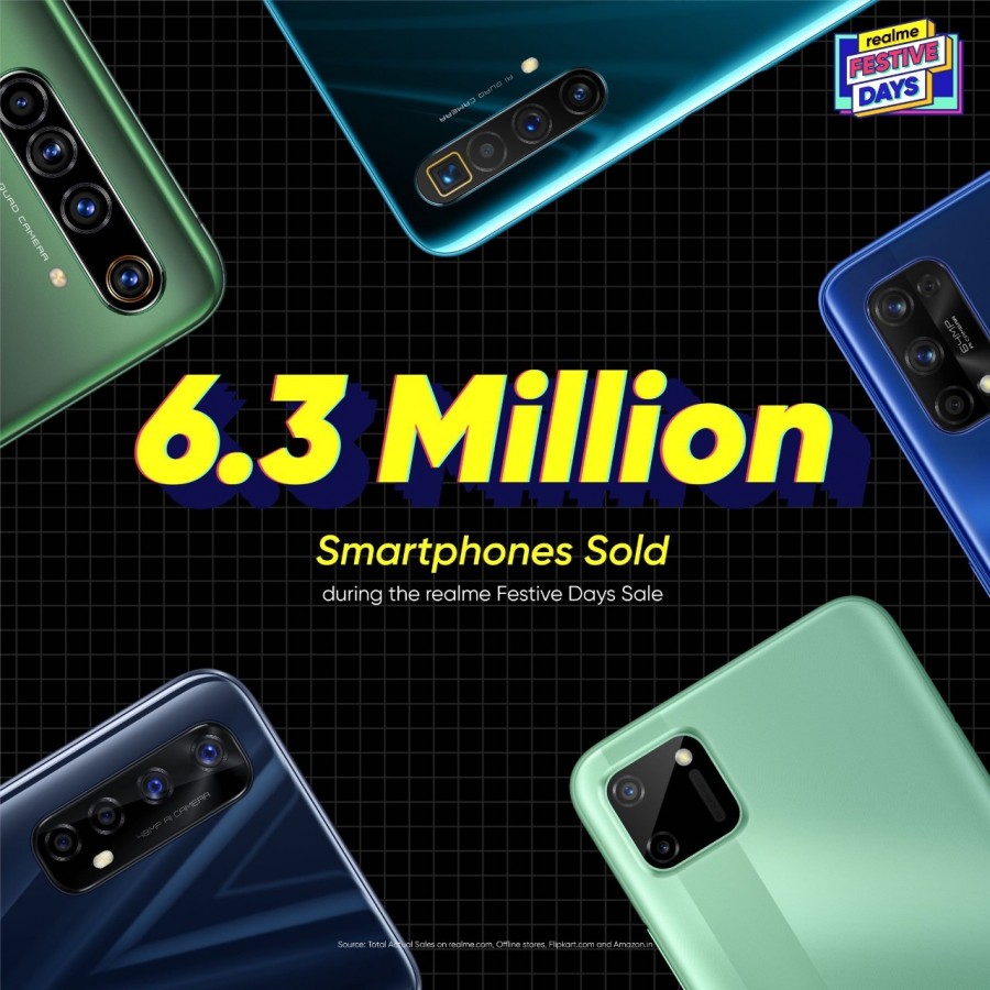 Realme ha venduto oltre 8,3 milioni di dispositivi in ​​30 giorni durante la promozione Festive Days