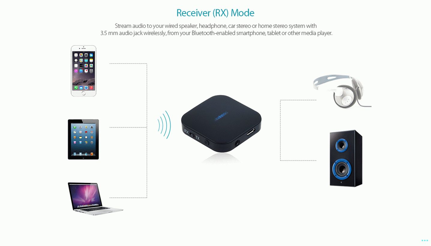 trasmettitore wireless dodocool